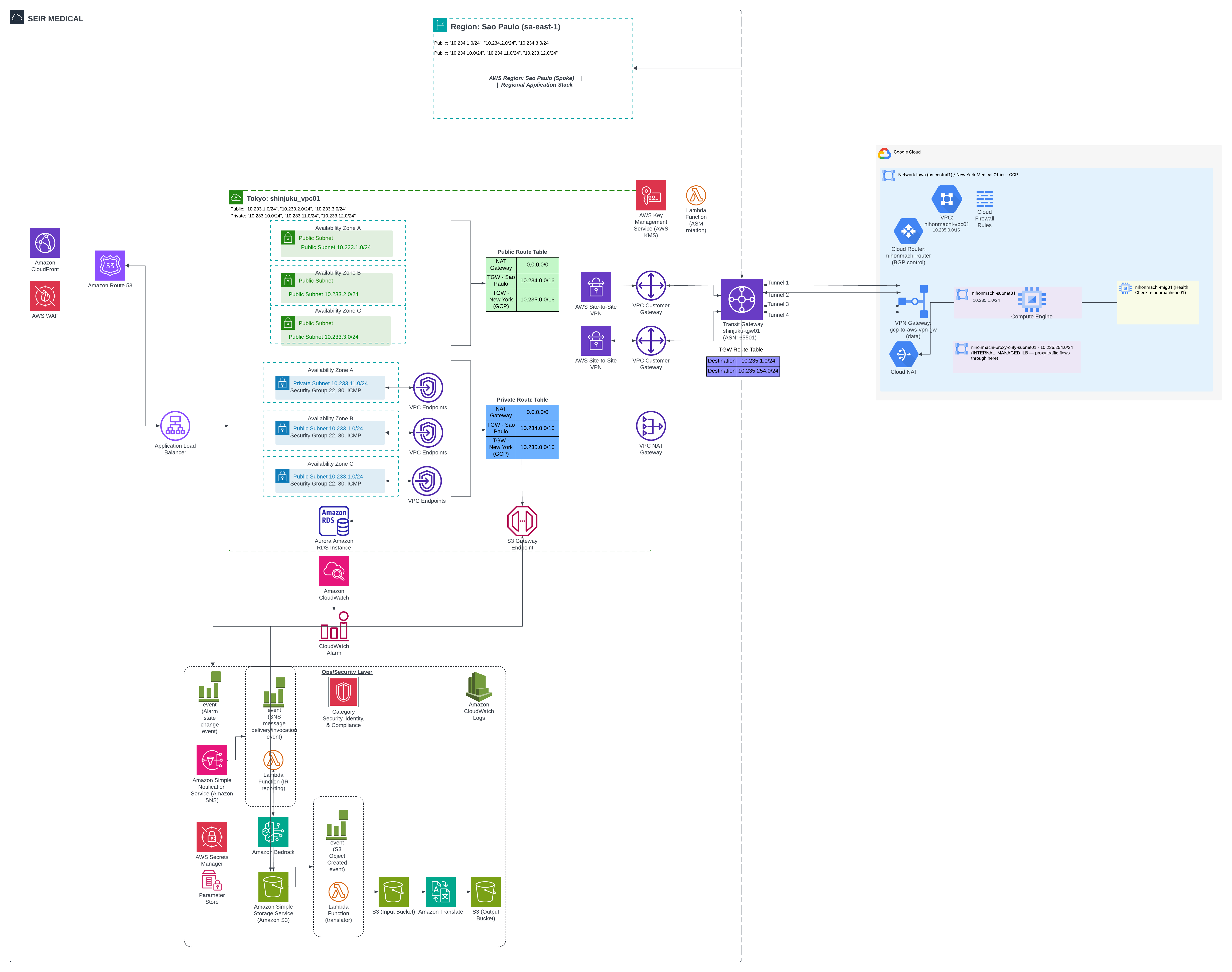 Full topology: Tokyo data authority, São Paulo spoke, GCP New York over four HA VPN tunnels, plus the IR and translation pipeline.