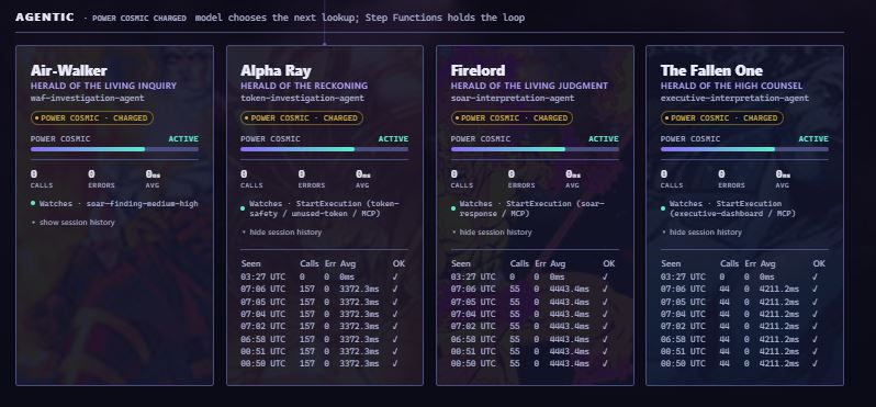 Heralds: agentic tier: Four Step Functions + Bedrock investigators. The model picks the next read-only lookup; Step Functions owns the loop.
