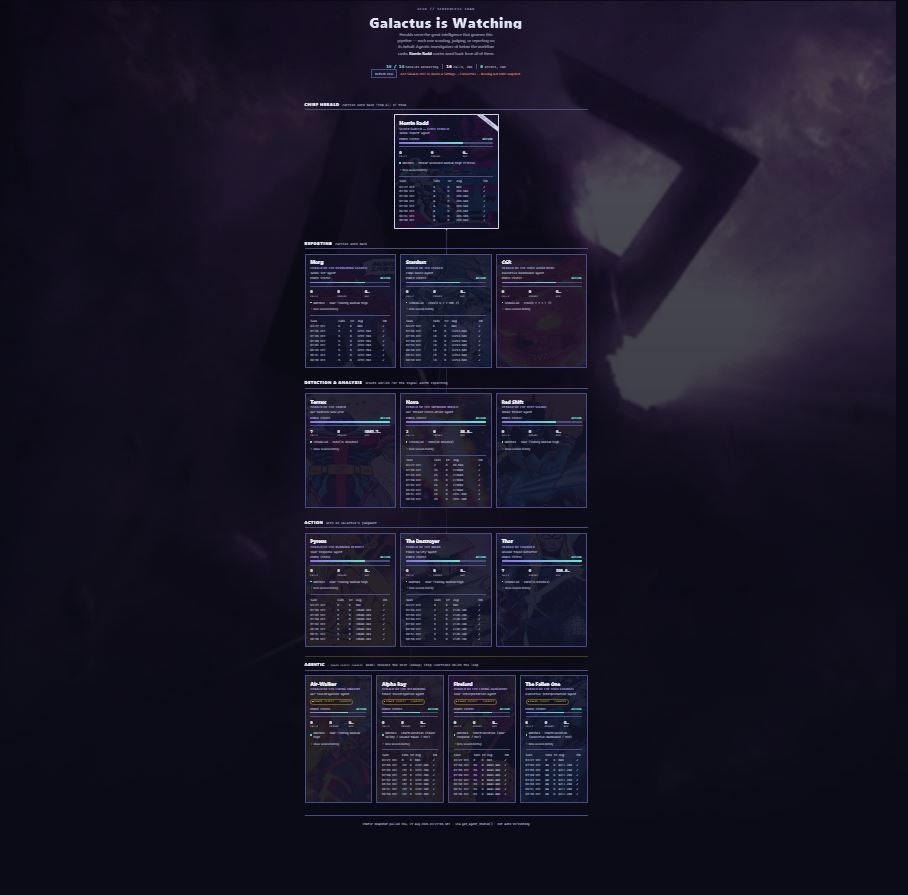 Heralds dashboard: The operator view of every agent: calls, errors, latency, and what triggers it, grouped by role.
